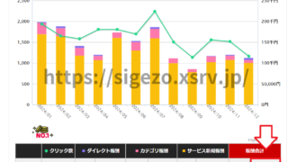 DMMアフィリエイト成果1