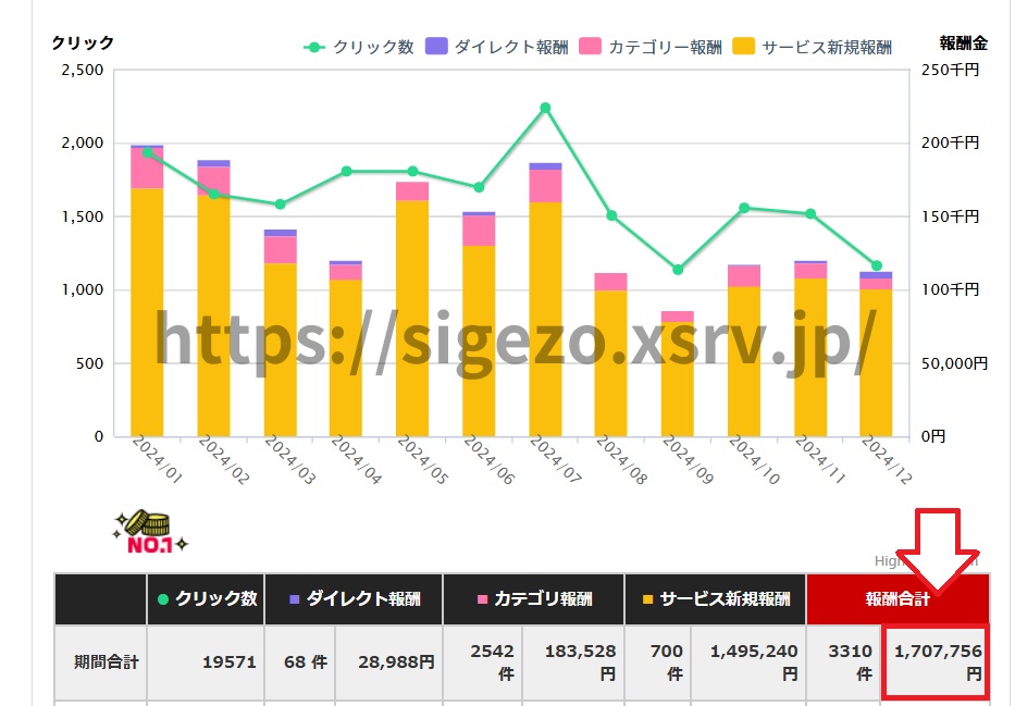 DMMアフィリエイト成果1