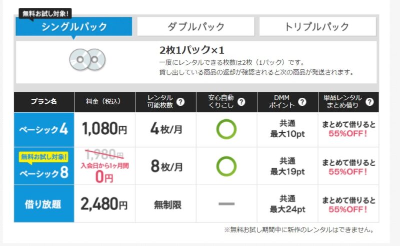 dmm cd レンタル 料金