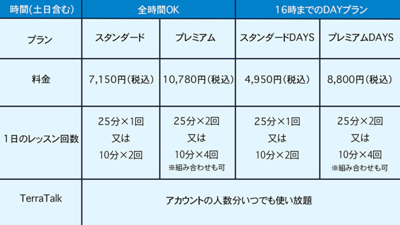 クラウティ料金表