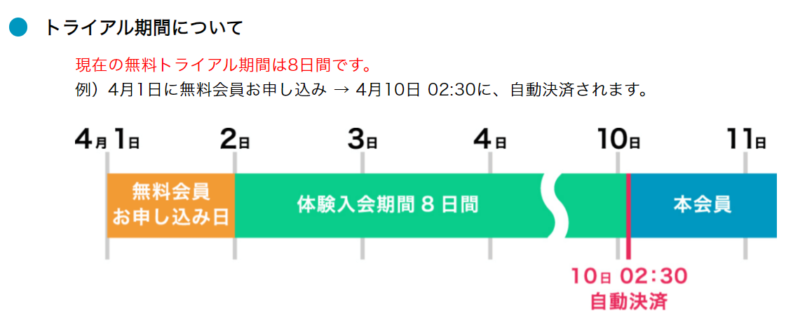 クラウティ無料お試しトライアル期間