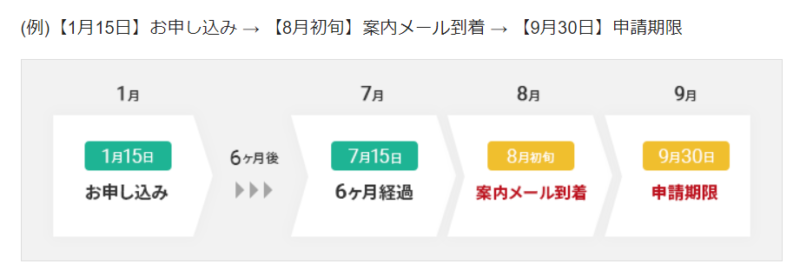 エックスサーバーキャッシュバック特典受取方法4