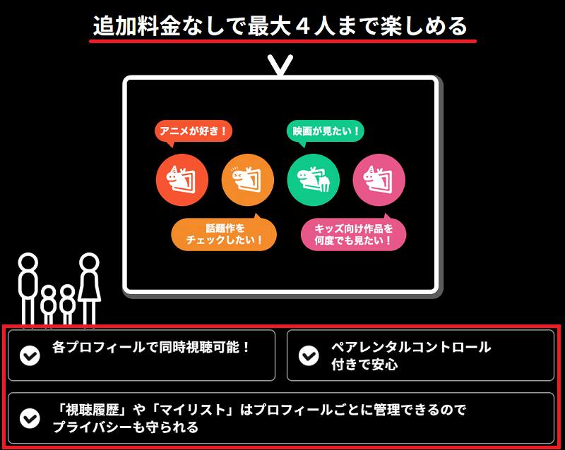 DMMプレミアム最大4人まで同時視聴可能